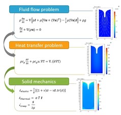 Mathematical modeling of surface deformation during vitrification