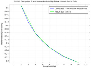 毛细管中的分子流