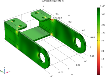支架 - 随机振动疲劳