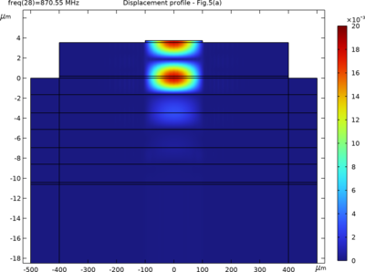 固态装配谐振器（二维）