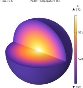 填充床热储能系统