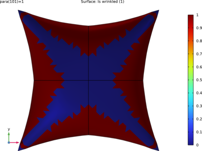方形安全气囊的膨胀