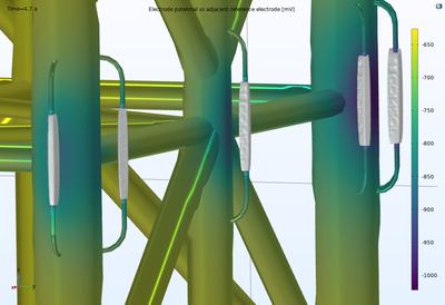 阳极变形的阴极保护