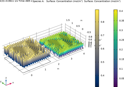 三次自催化：探索 Gray-Scott 模型