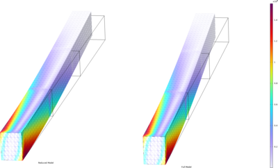 部件模态综合法教程