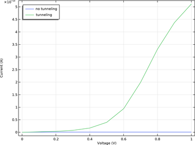 金属-绝缘体-金属 (MIM) 二极管