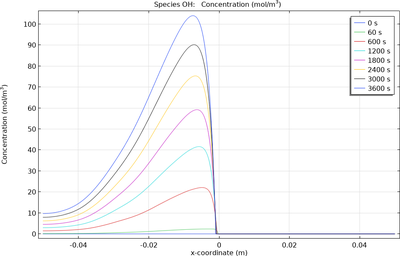 大气腐蚀与质量传递