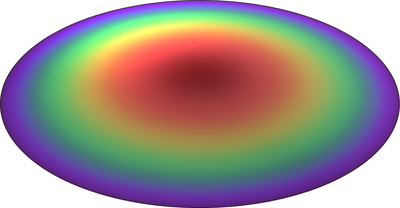 非线性谐波响应