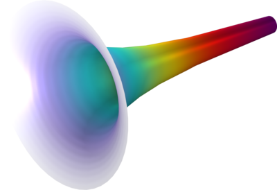 同心圆柱之间的电场