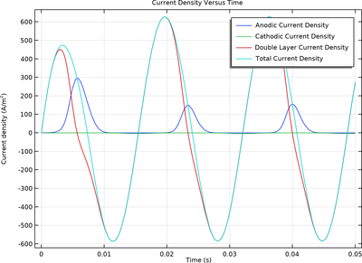 交流电引起的腐蚀