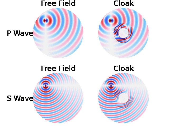 极性材料弹性斗篷