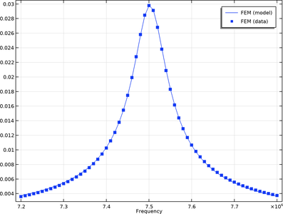 电容式微机械超声换能器集总模型
