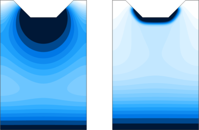 沟灌 - 双渗模型