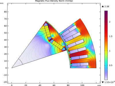 永磁电机的稳定工况