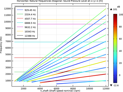 永磁电机坎贝尔图