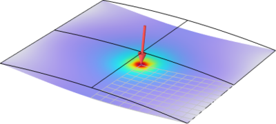 基于增量弧长法的后屈曲分析