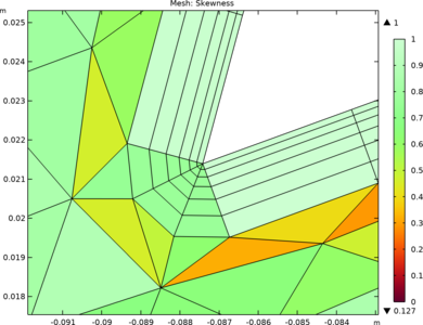 边界层网格划分系列教程