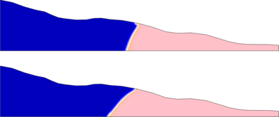 沿海含水层的海水入侵