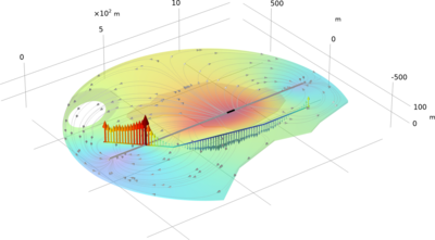 轻轨交通系统中列车的杂散电流