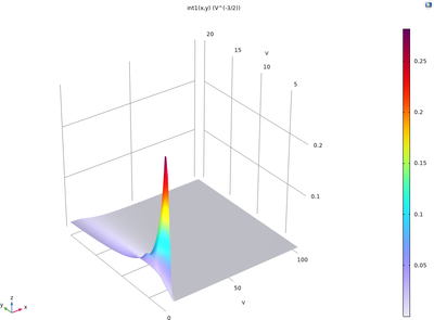 使用不同 EEDF 计算的介质阻挡放电