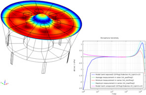 Brüel & Kjær 4134 电容麦克风