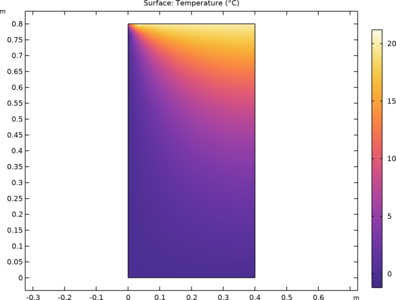 建筑结构热桥 - 方柱二维模型