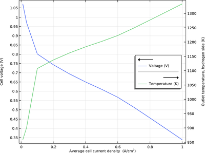 氨燃料固体氧化物燃料电池