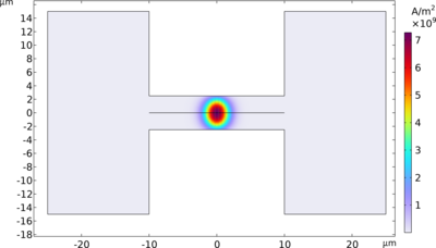 太赫兹光电导天线 (PCA)
