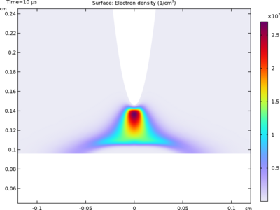 气-固界面上的负表面放电