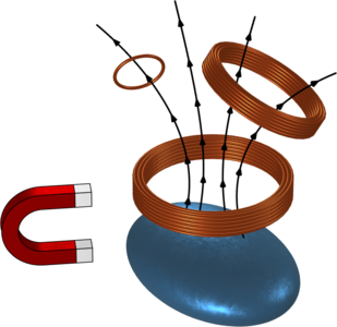 增量电感的计算和应用示例
