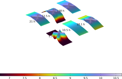 划痕镀锌钢样品的加速腐蚀试验