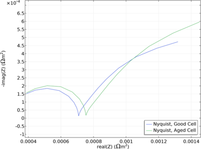 Parameter Estimation for ...