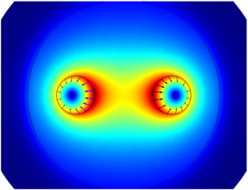 平行载流导线上的电磁力