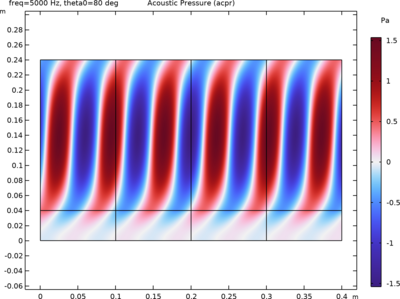 各向异性多孔吸声体