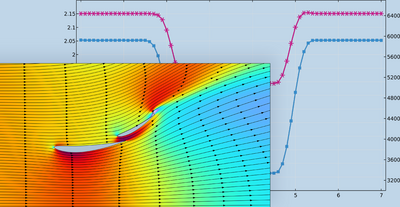 Drag Reduction System in ...