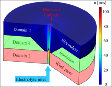 微孔的电化学加工