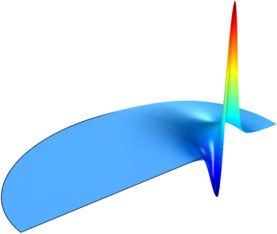 瞬态高斯爆炸波