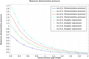 止推轴承一维模型