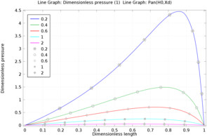 平面滑动轴承一维模型