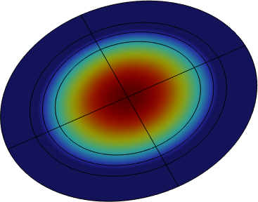 自由边界的挤压膜流动