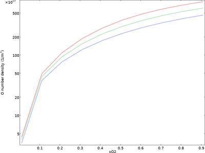 CF4/O2 等离子体反应器的全局模型