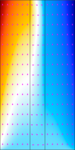 液体碱性电解槽与浓电解质传输