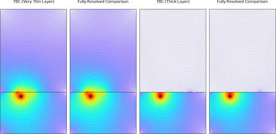 使用过渡边界条件模拟薄导电层
