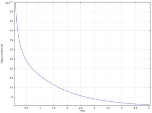 薄层计时安培分析法