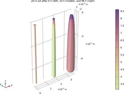 Pitting Corrosion in ...