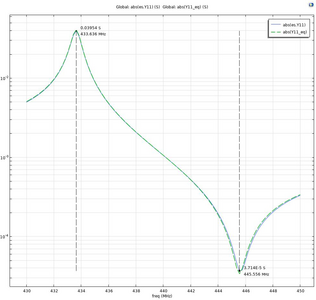 Frequency Domain Analysis ...