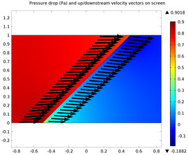 均匀斜筛中的流动