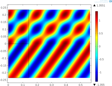 水-沉积物界面的声反射