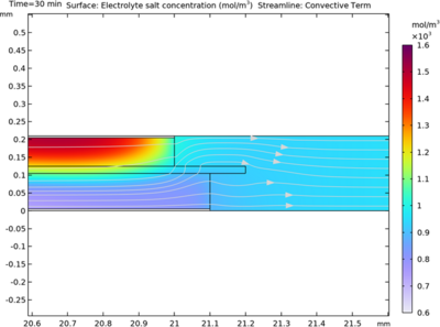 Electrode-Expansion-Induced ...