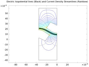 氯碱膜电解槽中的电流分布